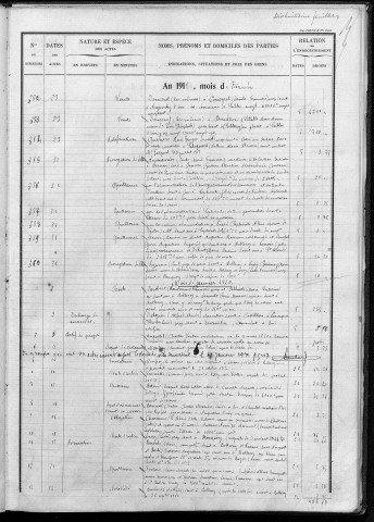 avril 1916-octobre 1923