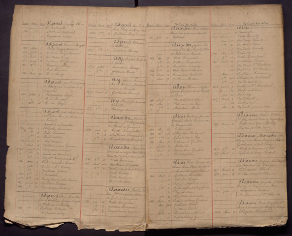 décembre 1875-novembre 1886