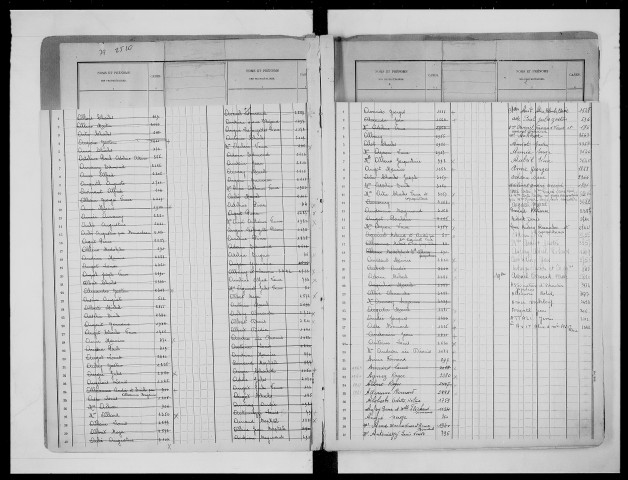 matrice cadastrale des propriétés bâties (table alphabétique), 1881-1971