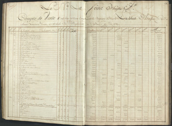 Tableau recensant l'ensemble des recettes liées à l'expédition négrière