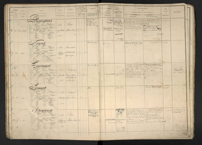 Niard, Emile Jules Urbain