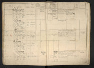 Niard, Emile Jules Urbain