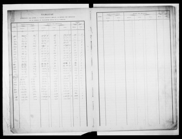 matrice cadastrale des propriétés bâties, 1911-1936, 1er vol. (cases 1-802)