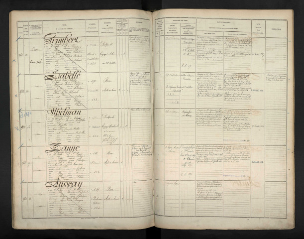 Ubelman, Edouard Victor