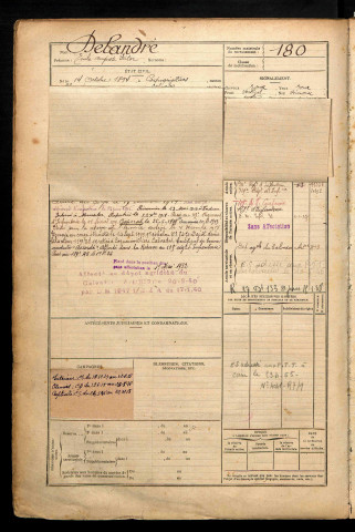 Delandré, Emile Auguste Victor