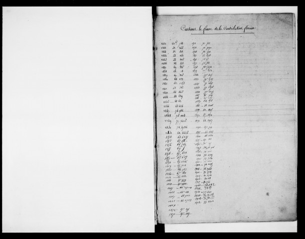 matrice cadastrale des propriétés foncières (bâties et non bâties)