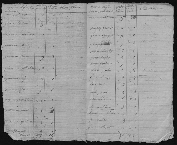 1793, an IV, an VIII, an XIII, 1806, 1820, 1826, vers 1830