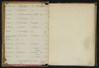 Registre n°31 : Droyer - Dugrais