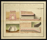 Divers (voir présentation du contenu)