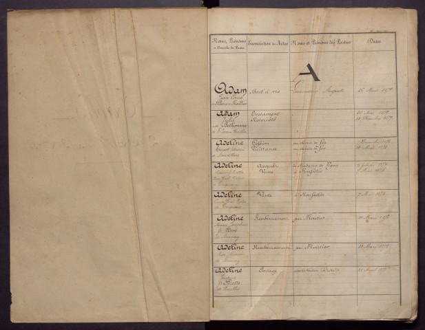 Table alphabétique (24 avril 1872-1882)