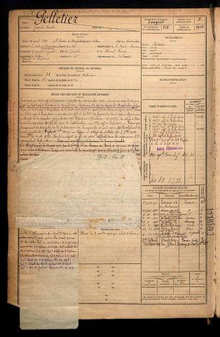 Pelletier, Joseph Emile