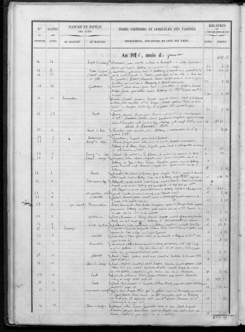 avril 1916-octobre 1923