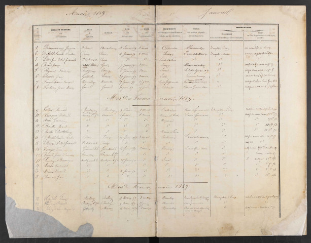 Registre des colporteurs et ambulants