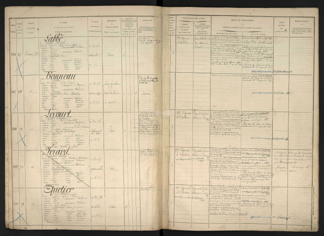 Labbé, Jules Joseph