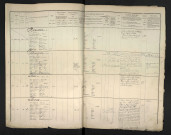 Beauvais, Louis Léon