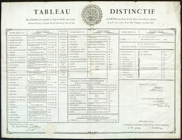 Tableaux de différentes loges à Caen, Granville et Bayeux