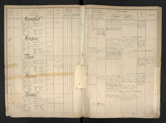 Cassé, Léon Eugène