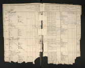 Gouix, Pierre Albert