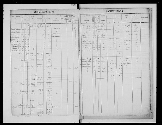 matrice cadastrale des propriétés foncières (bâties et non bâties)