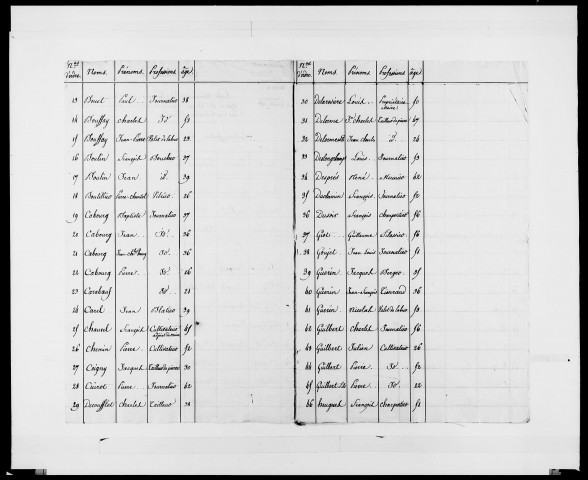 Garde nationale (liste nominative des hommes de 20 à 60 ans imposés)