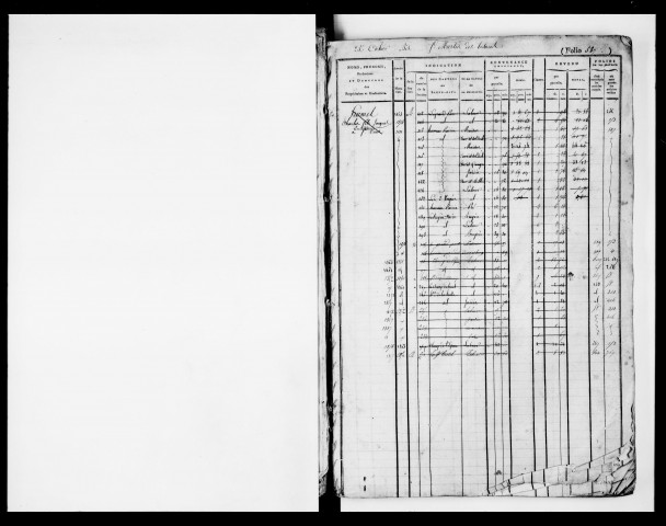 matrice cadastrale des propriétés foncières (bâties et non bâties), 1824-1913, 2e vol. (folios 587-1178)