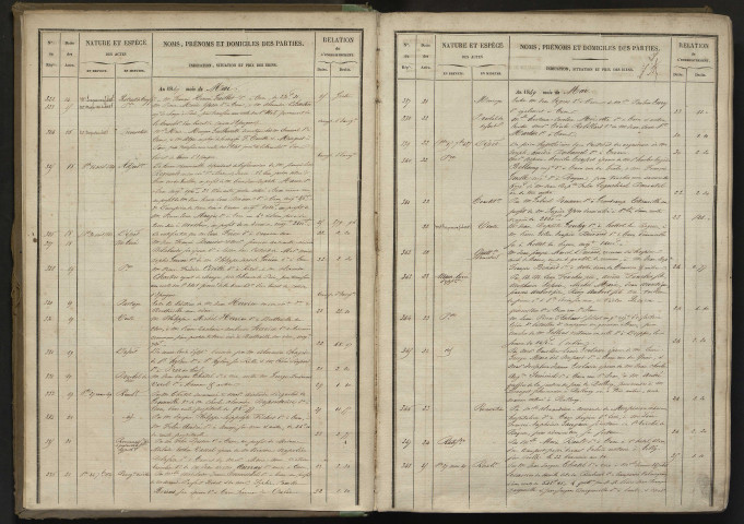 8 mai 1849-21 janvier 1857