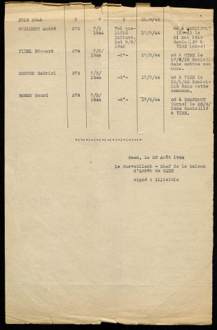 N°2512 - Maison d'arrêt de Caen : dossier d'enquête sur les prisonniers fusillés de juin 1944