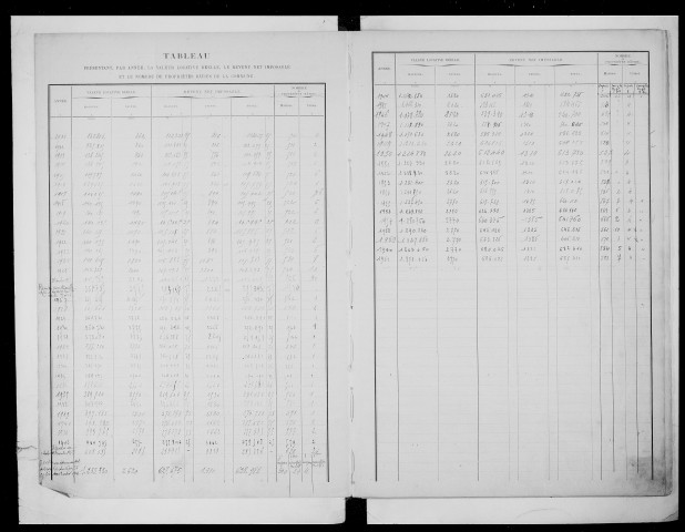matrice cadastrale des propriétés bâties, 1911-1961, 1er vol. (cases 1-570)
