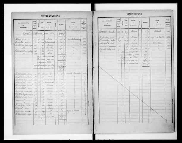 matrice cadastrale des propriétés bâties, 1881-1911, 1er vol. (cases 1-208)