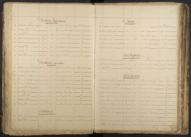 Table des ventes de biens de seconde origine (district de Caen)