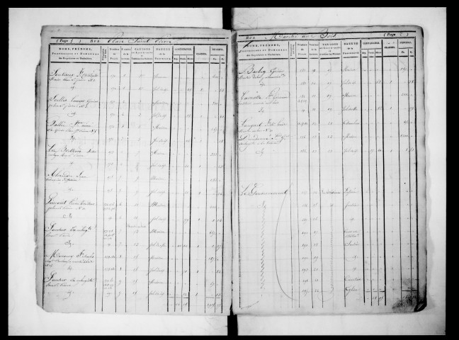 état de sections (sections Là P)