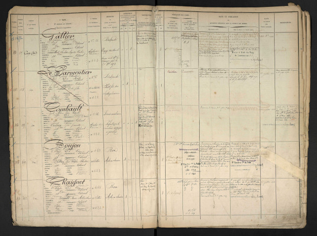 Boujon, Alfred Hippolyte