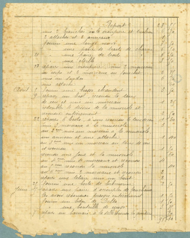 Auguste Mancel. Bourrellerie- Sellerie (n°205;230)