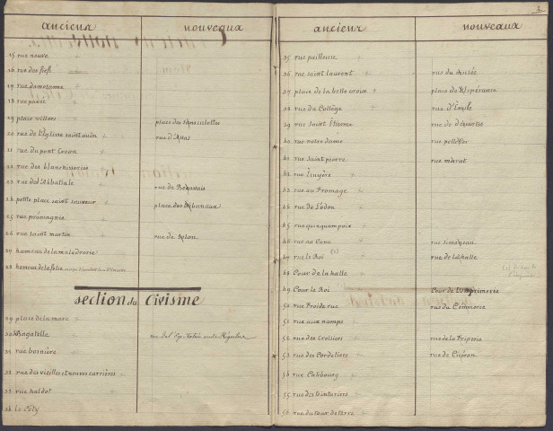 Quartier Singer: procès relatif à un droit de plaçage, avec plan (1833-1835) ; Rapport de la commission des travaux publics (1830) ; Croquis de la division de la ville en sections (1790) ; Voirie : baux d'entretien, alignements... (1648-an VIII) ; Nouveaux noms donnés aux rues de Caen à la Révolution (1793) ; Eclairage (1697-an VIII)