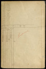 matrice cadastrale des propriétés bâties, 1911-1971 (cases 1-842)