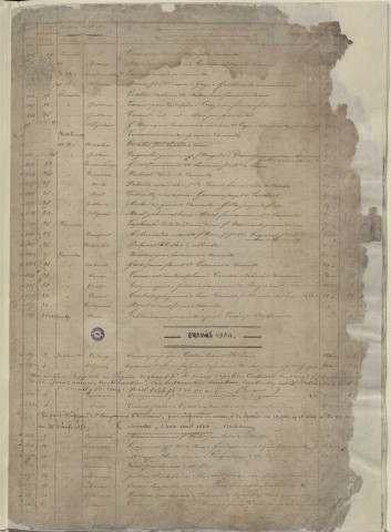 11 mars 1854-mars 1858