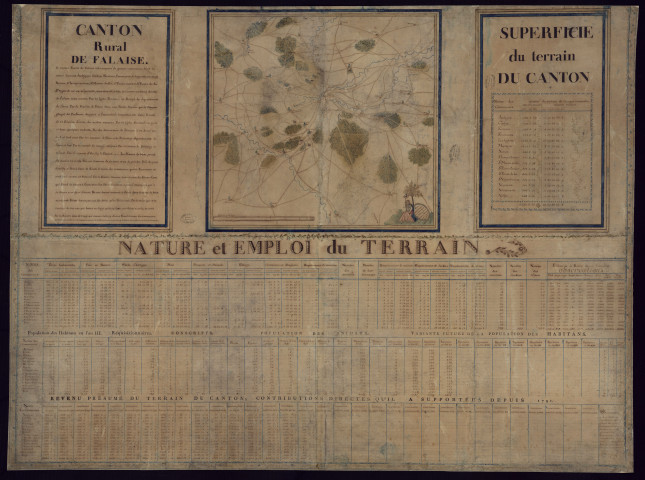 Plan du canton rural de Falaise