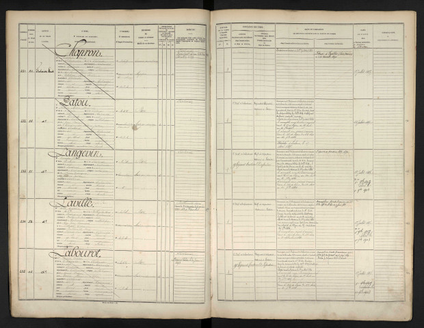 Chapron, Adolphe Louis