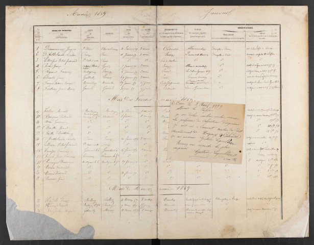 Registre des colporteurs et ambulants