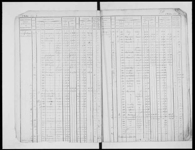 matrice cadastrale des propriétés foncières (bâties et non bâties), 1822-1913, 2e vol. (folios 566-1207)