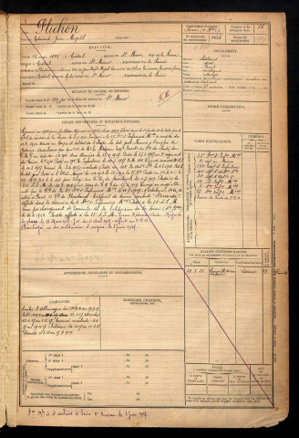 Plichon, Edouard Jean Myrtil