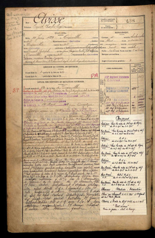 Avisse, Ernest Charles Eugène