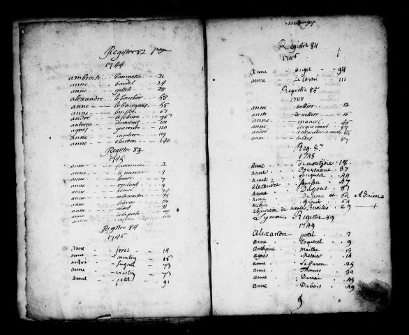 Tables des M. (1741-1765)