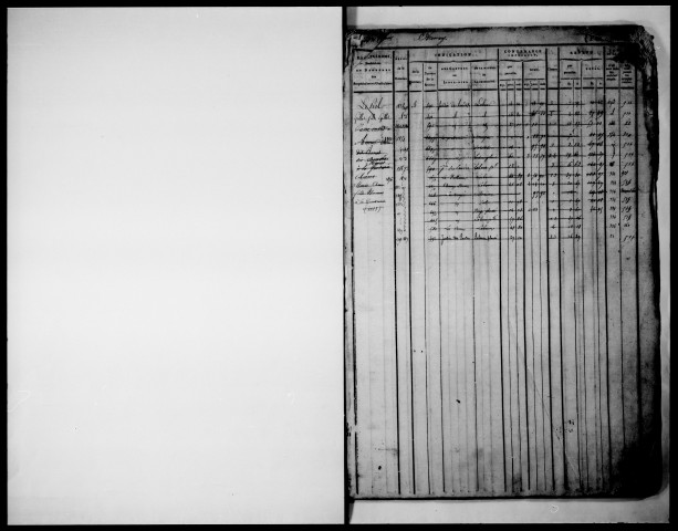 matrice cadastrale des propriétés foncières (bâties et non bâties), 1822-1913, 2e vol. (folios 528-923)