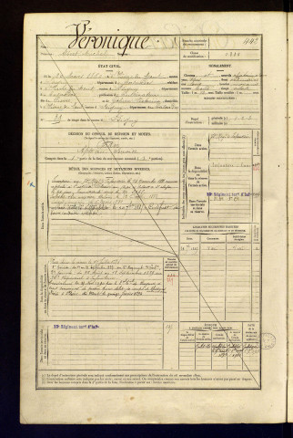 Véronique, Albert Michel