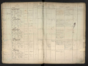 Marie, Auguste Alphonse