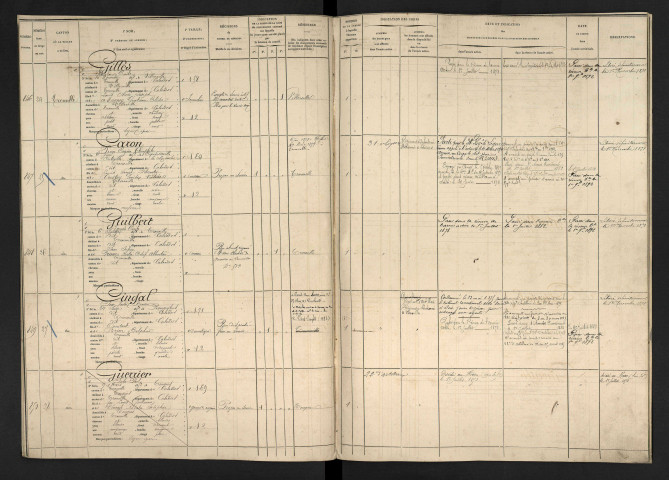 Caron, Pierre Eugène Théophile