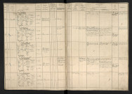 Caron, Pierre Eugène Théophile