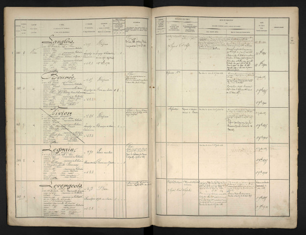 Legrain, Ernest Eugène