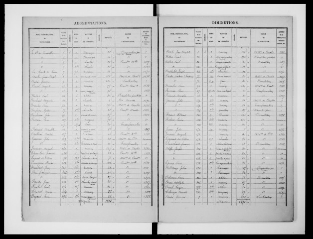 matrice cadastrale des propriétés bâties, 1881-1913, 2e vol. (cases 377-866)
